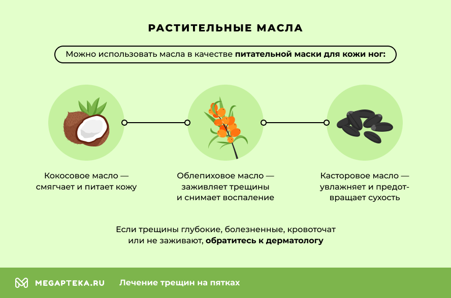 Растительные масла
