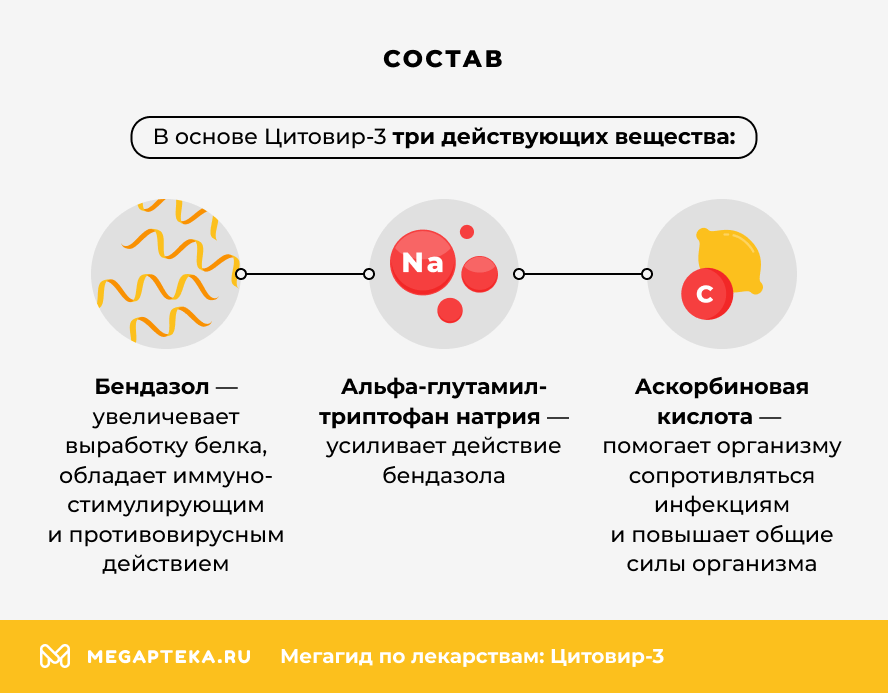 Состав