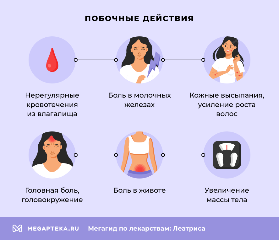 Побочные действия
