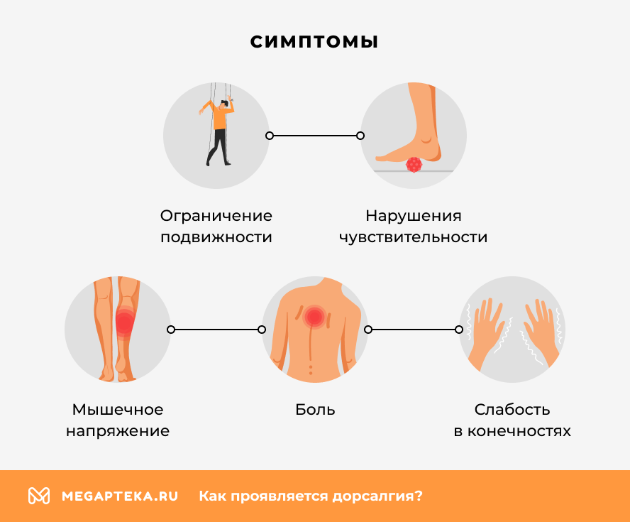 Симптомы