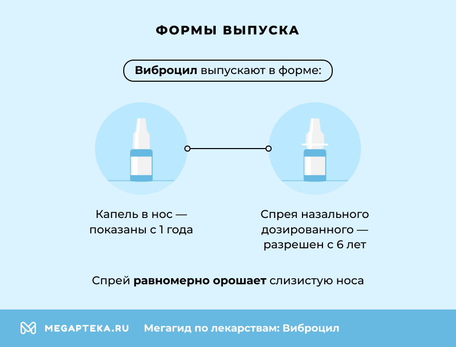 Формы выпуска