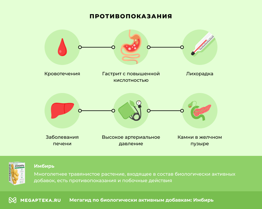 Противопоказания