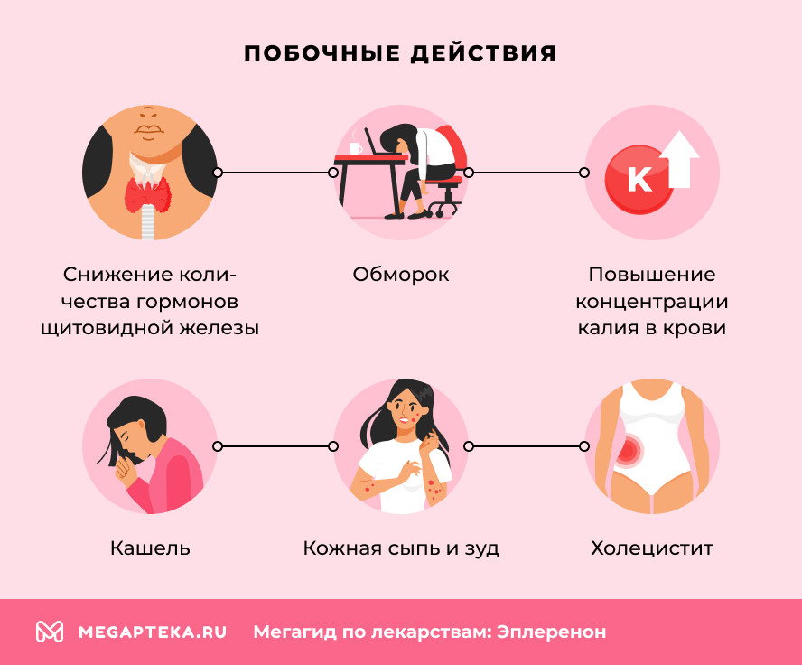 Побочные действия