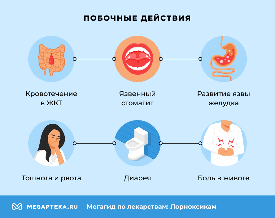 Побочные действия