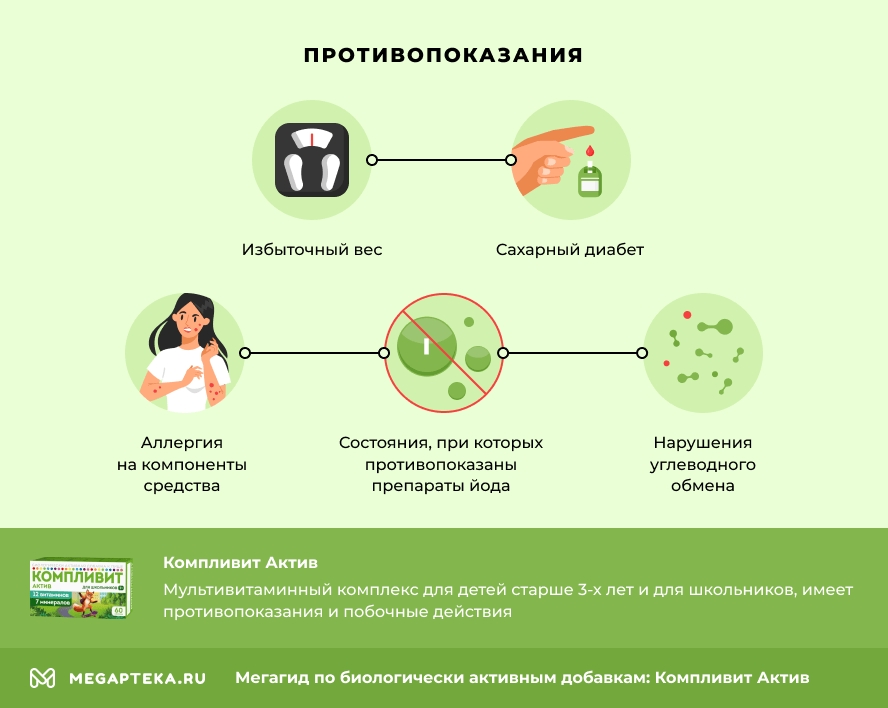 Противопоказания