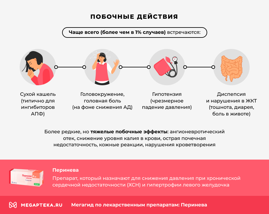 Побочные действия