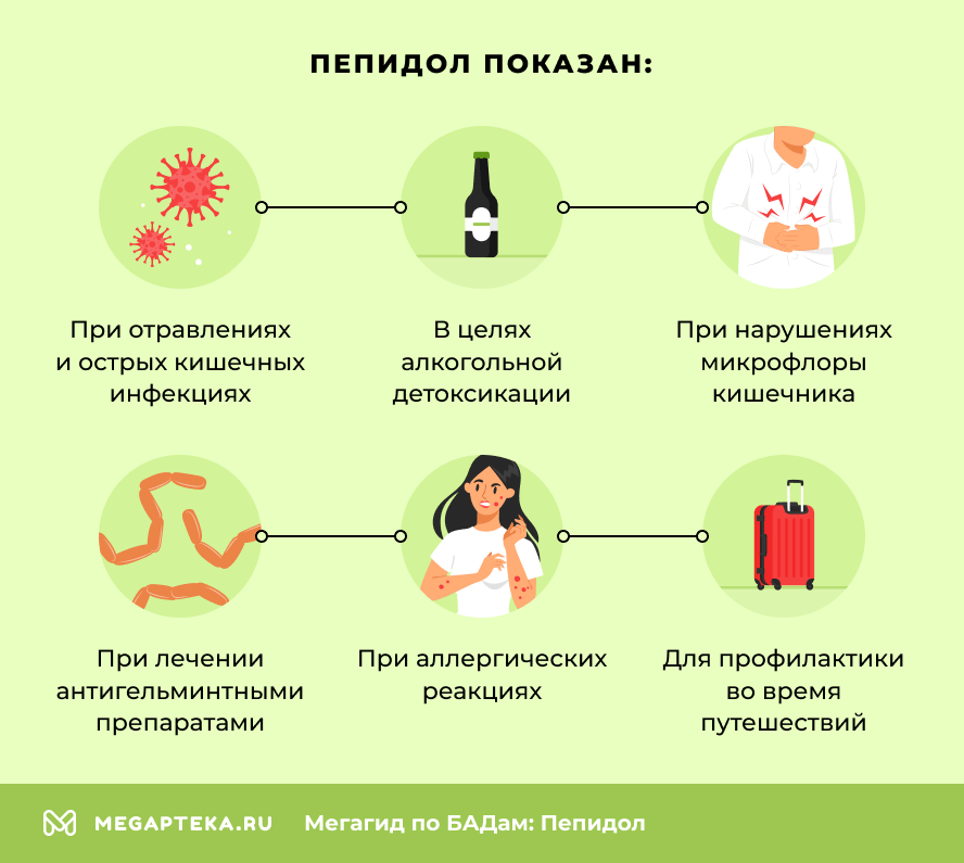 Пепидол показан