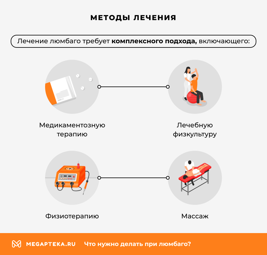 Методы лечения