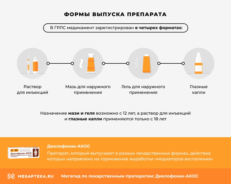 Диклофенак инструкция по применению, цена: От чего помогает, состав ...