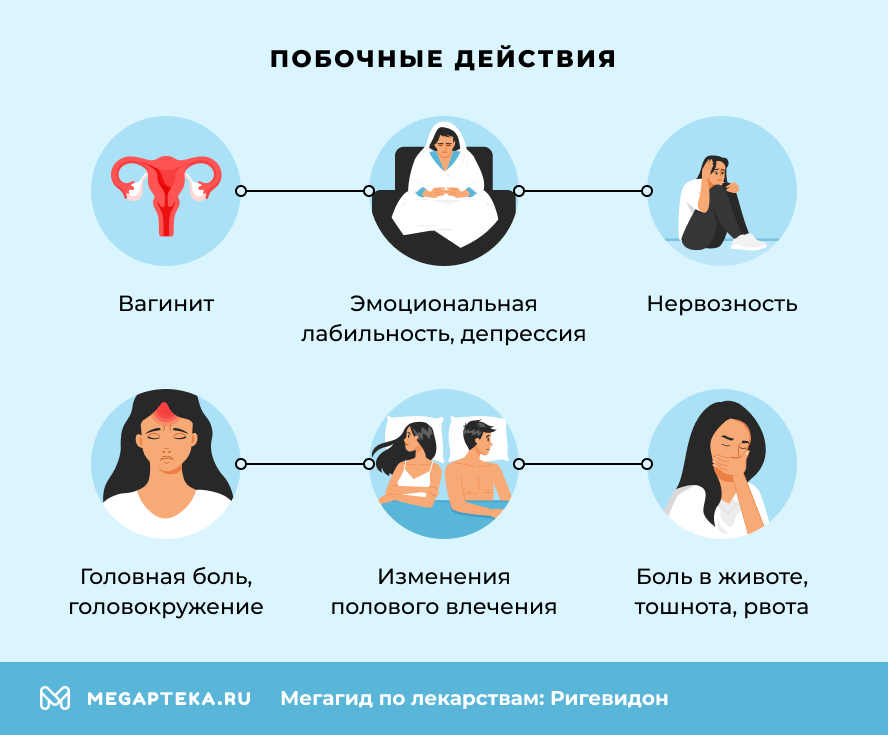 Побочные действия