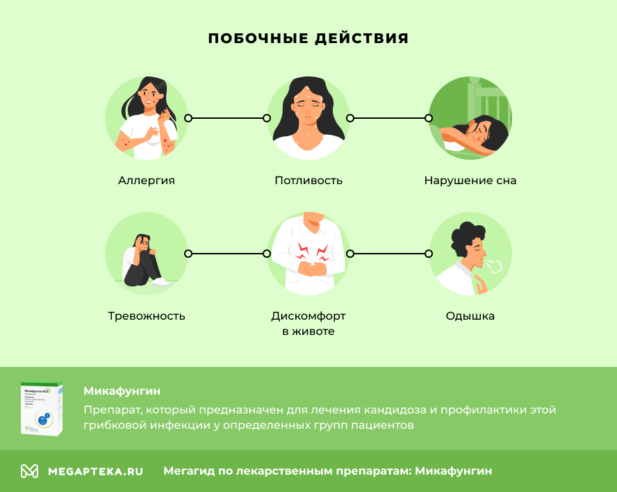 Побочные действия