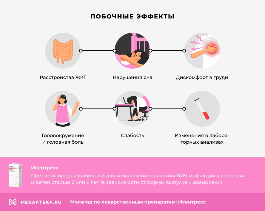 Побочные эффекты