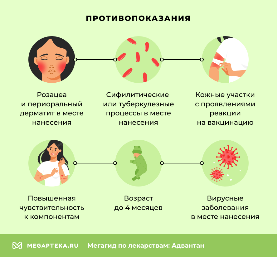 Противопоказания