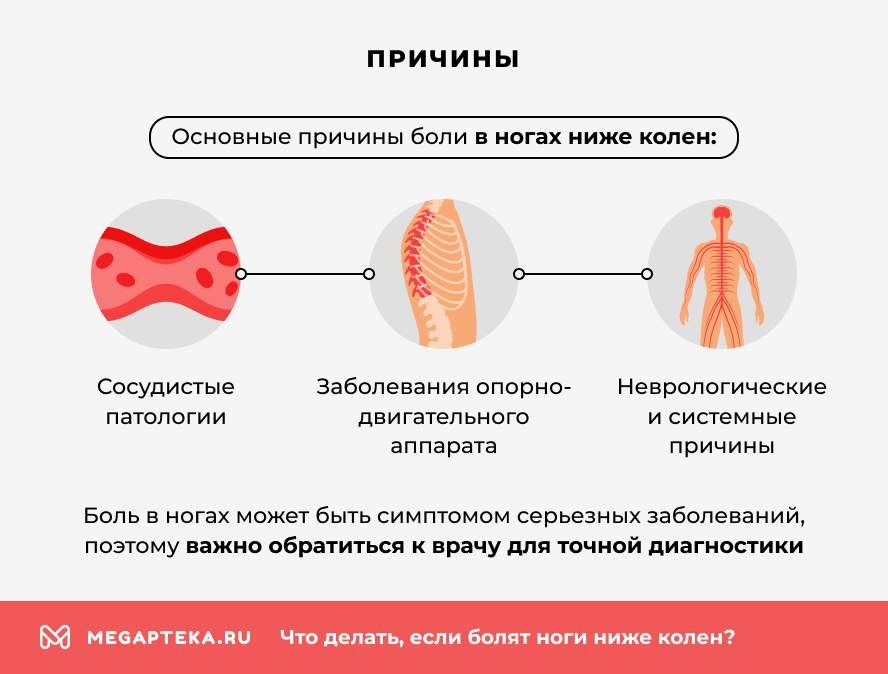 Причины