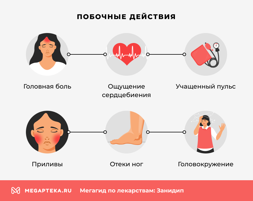 Побочные действия
