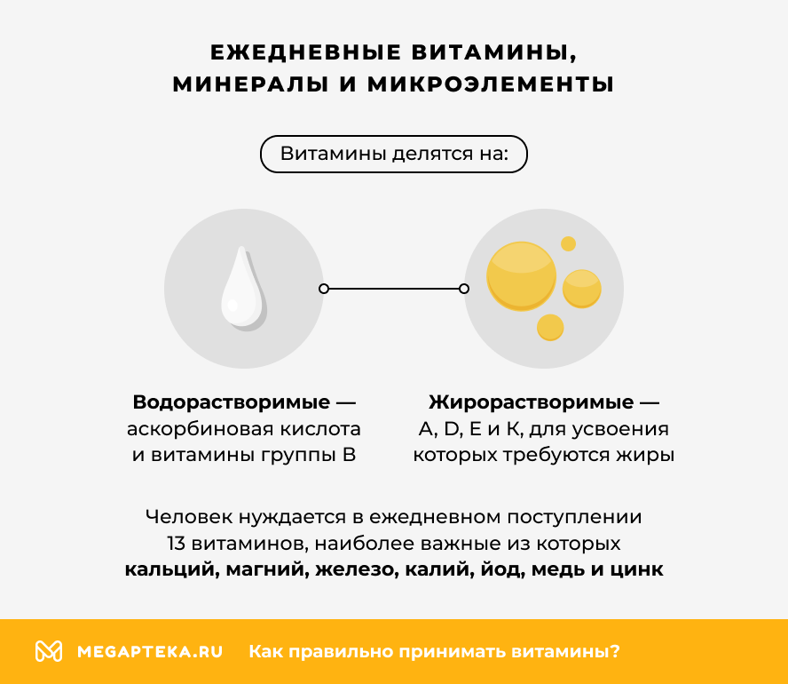 Ежедневные витамины, минералы и микроэлементы