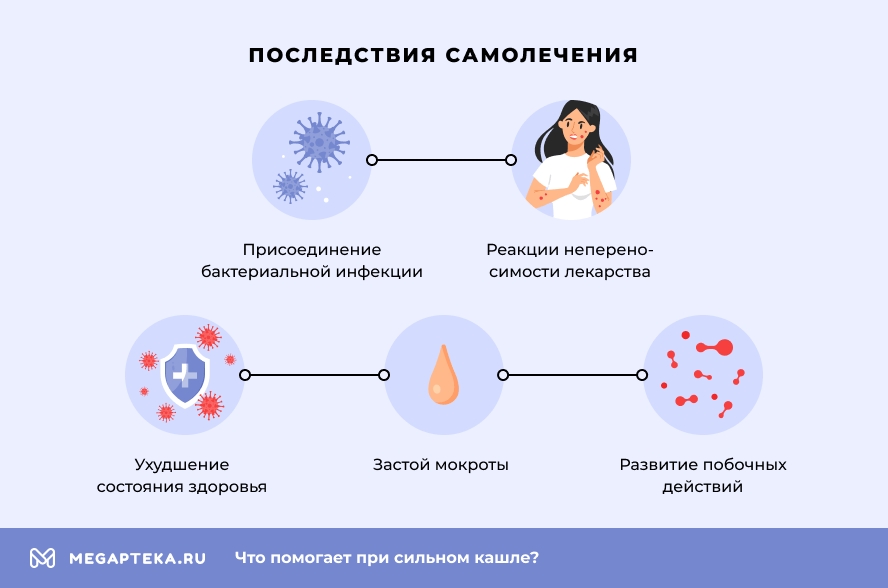 Последствия самолечения