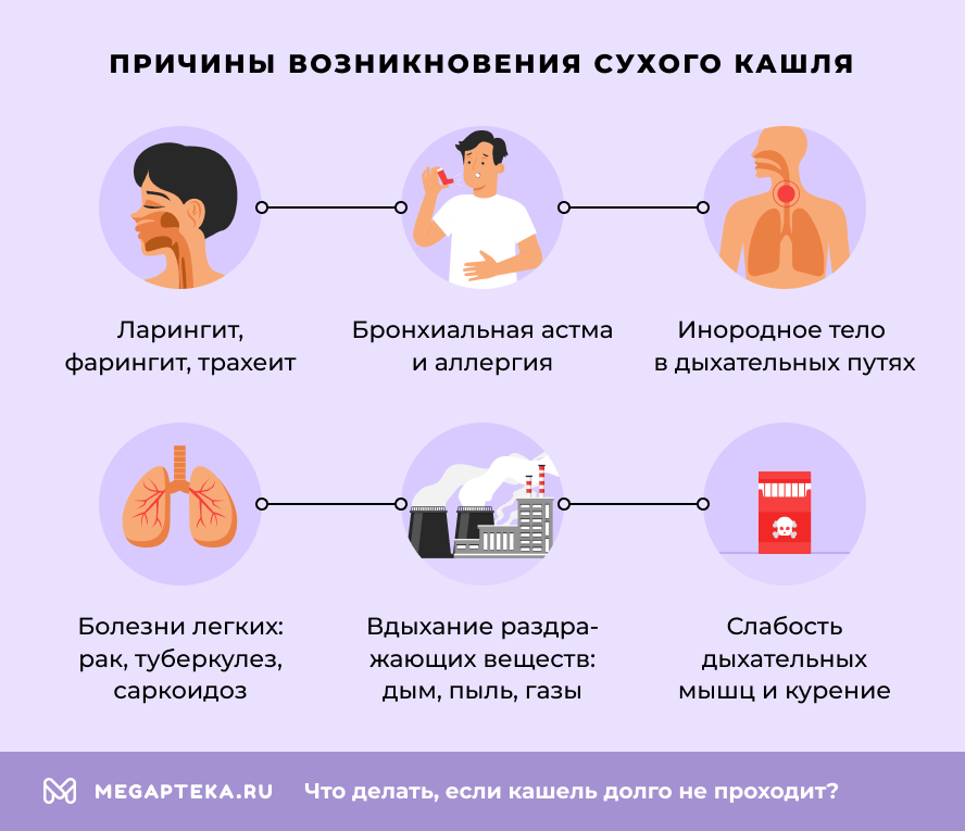 Причины возникновения сухого кашля
