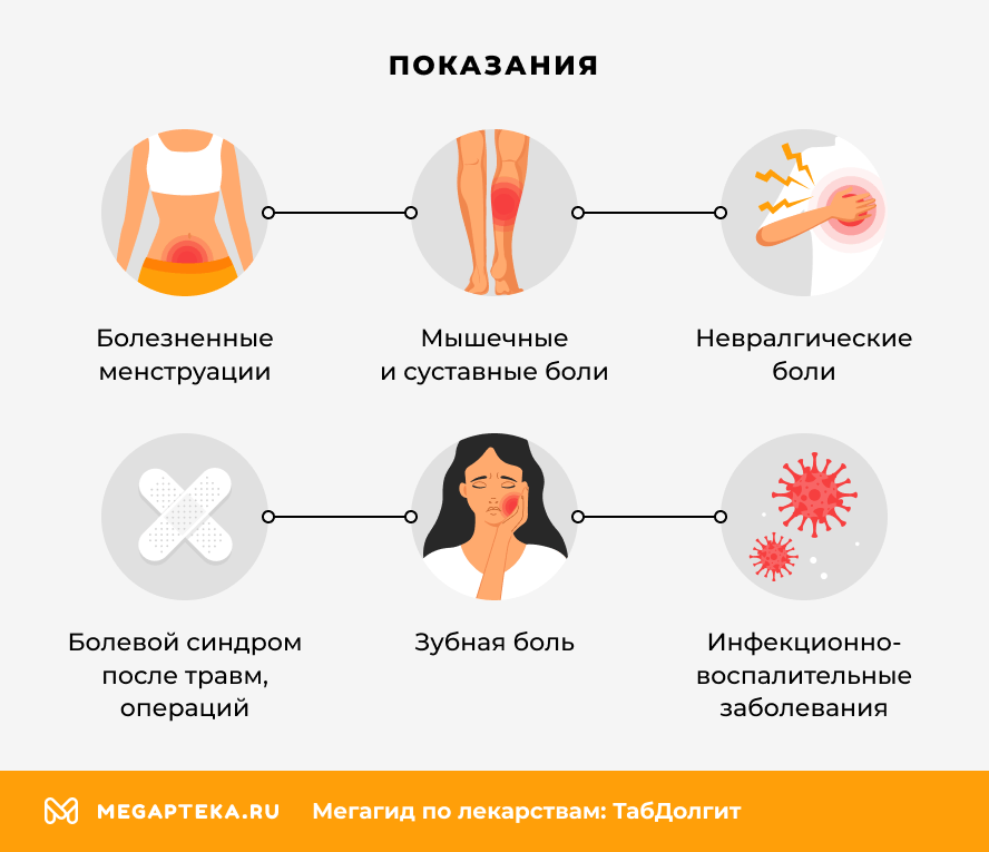 Показания