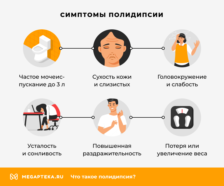 Симптомы полидипсии