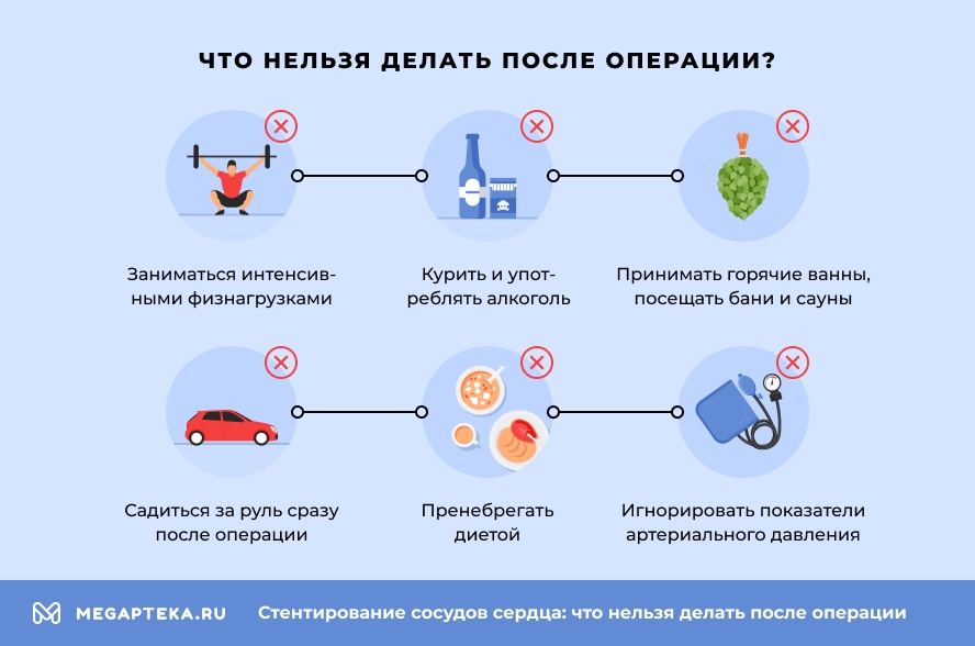Что нельзя делать после операции?