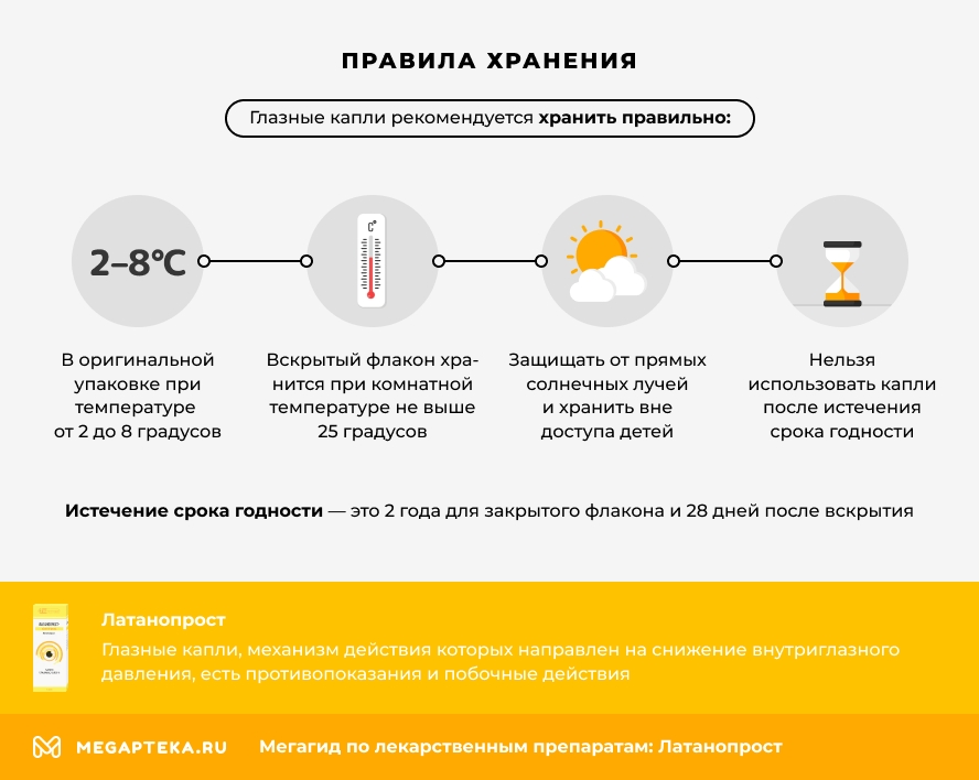 Правила хранения