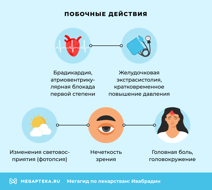 Побочные действия