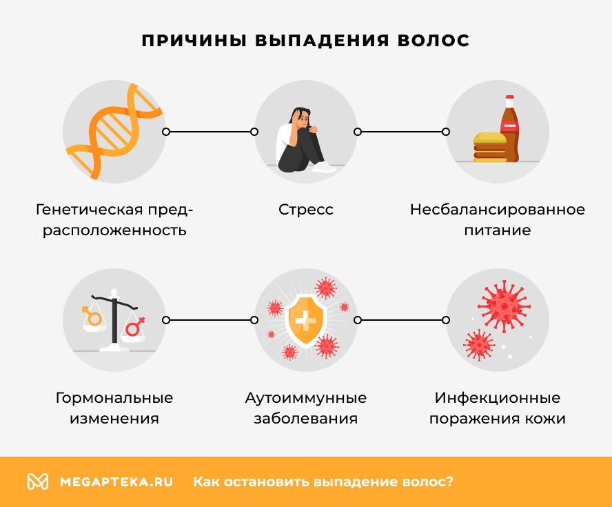 Причины выпадения волос