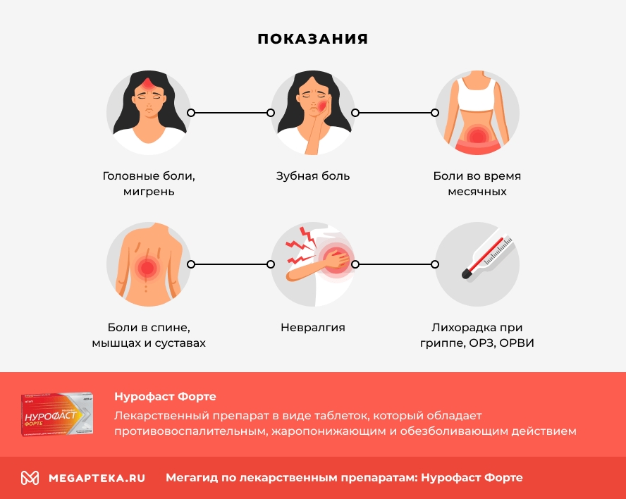 Показания