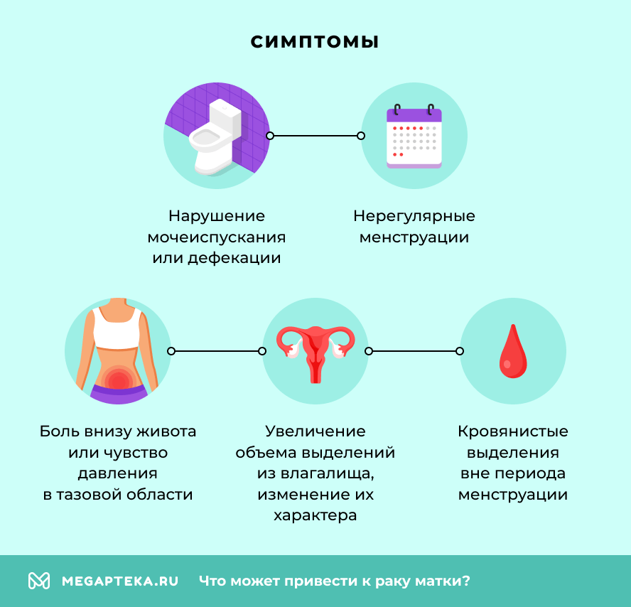 Симптомы