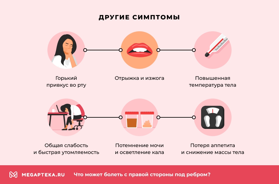 Другие симптомы