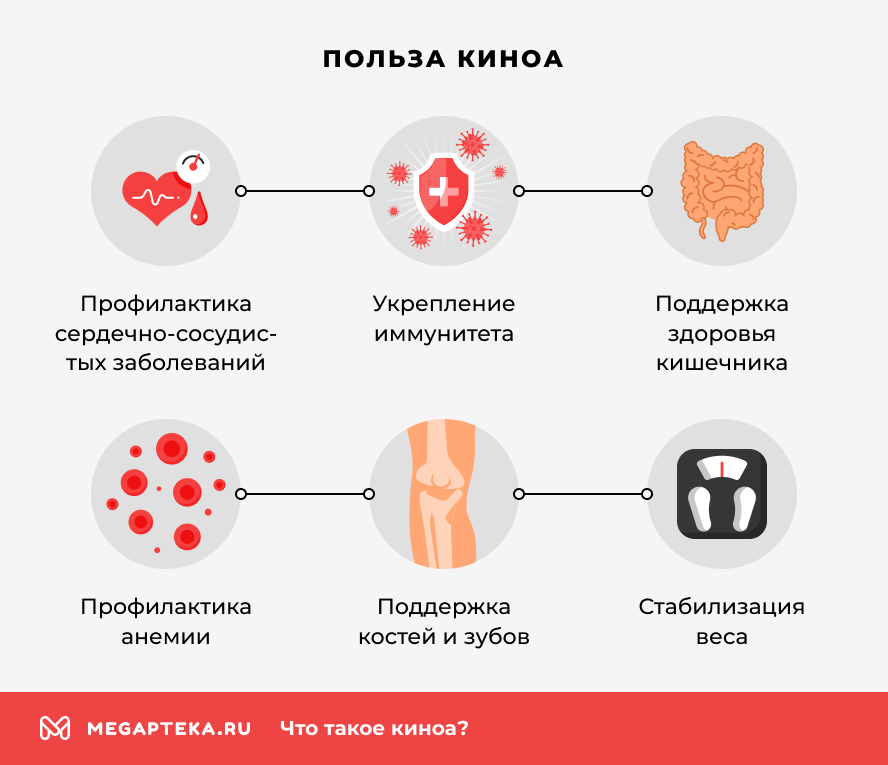 Польза киноа