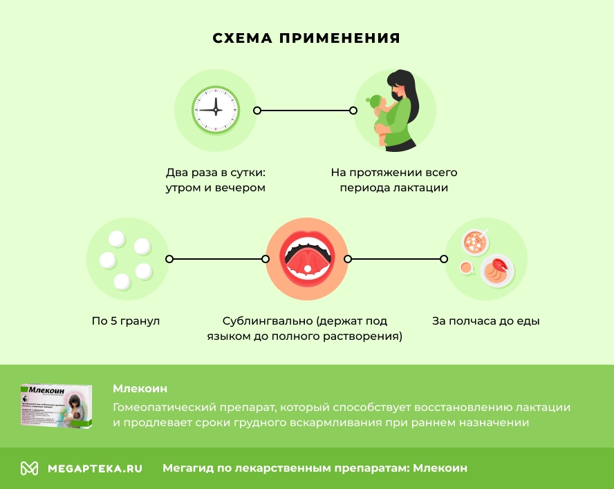 Схема применения