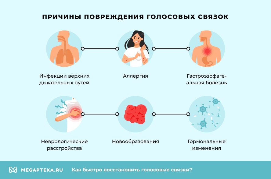 Причины повреждения голосовых связок
