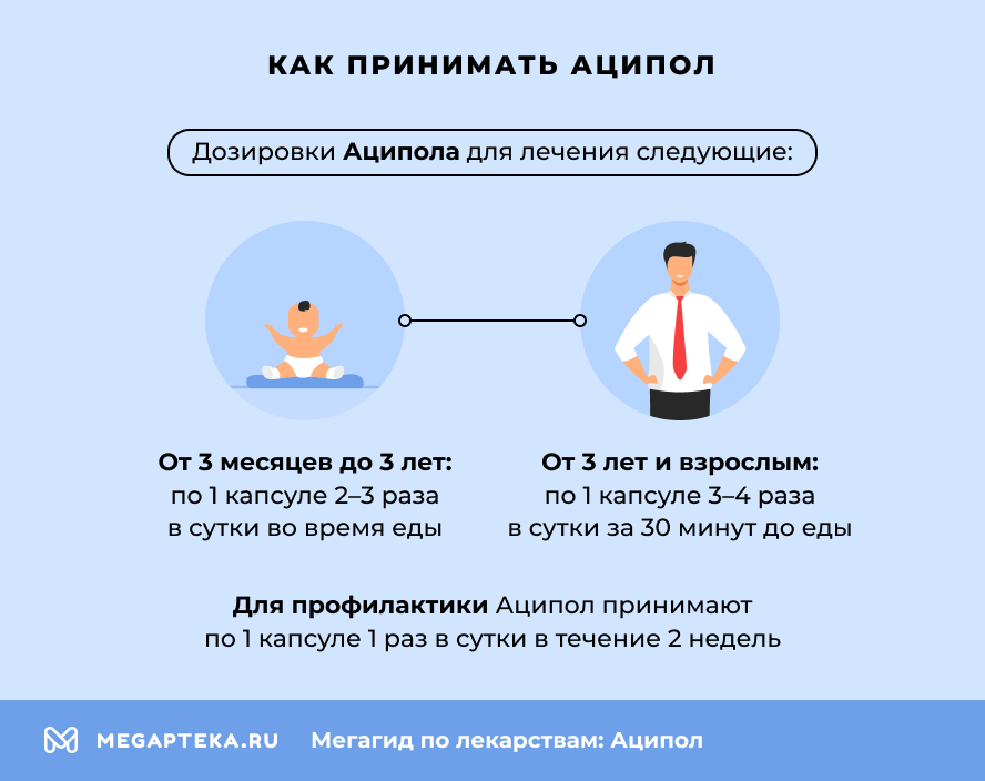 Как принимать Аципол?