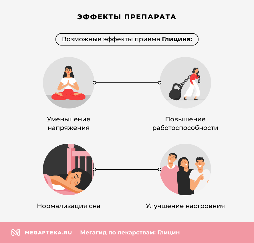 Эффекты препарата