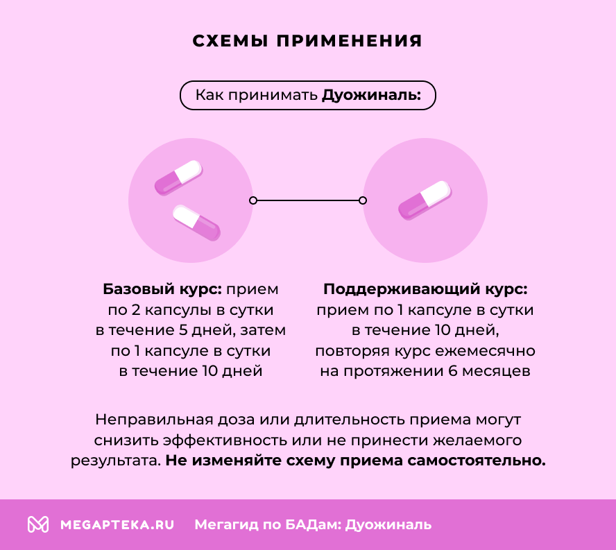 Схема применения