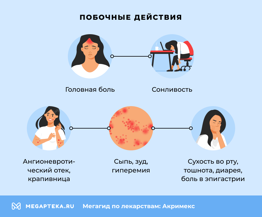 Побочные действия