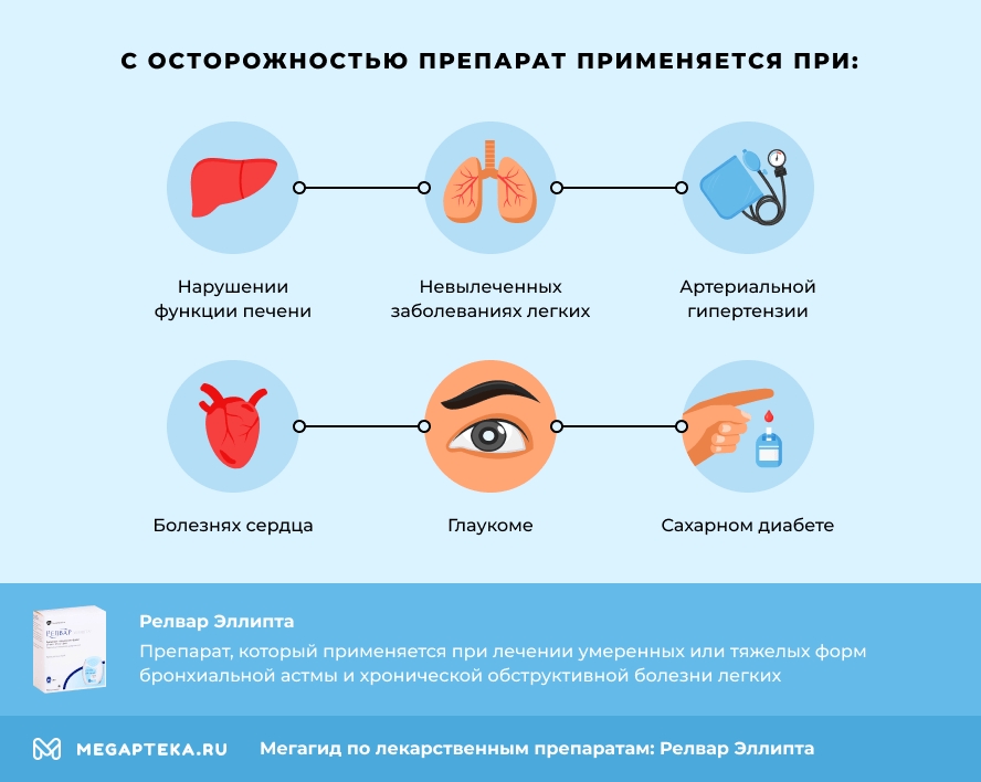 Противопоказания