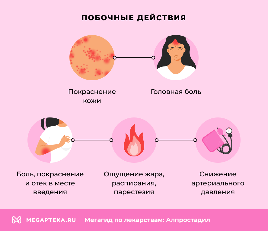 Побочные действия