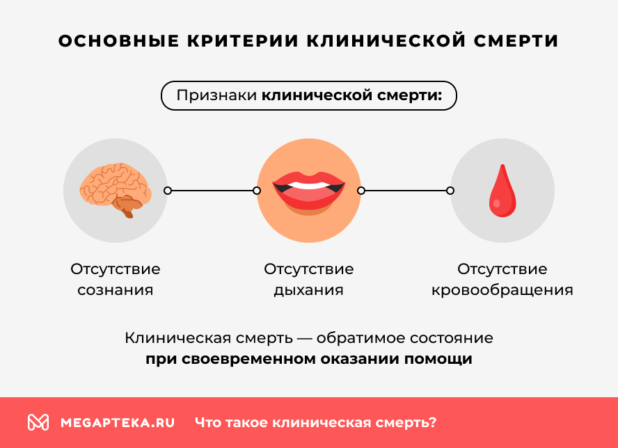 Основные критерии клинической смерти