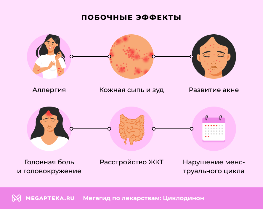 Побочные эффекты