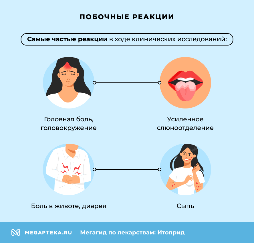 Побочные реакции