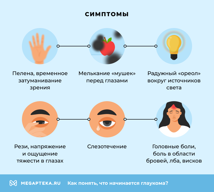Симптомы