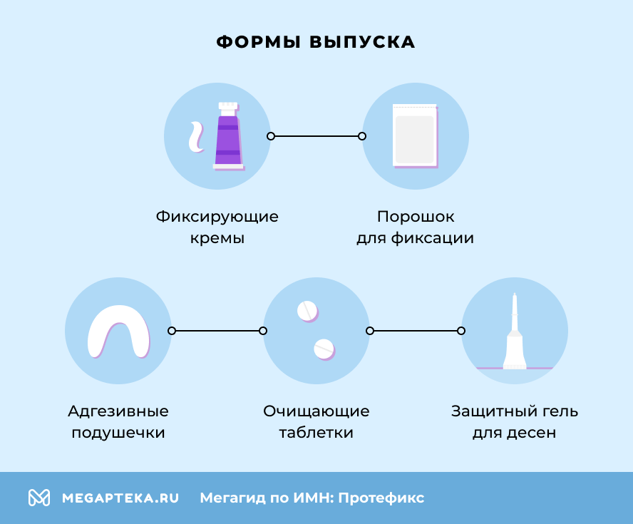 Формы выпуска