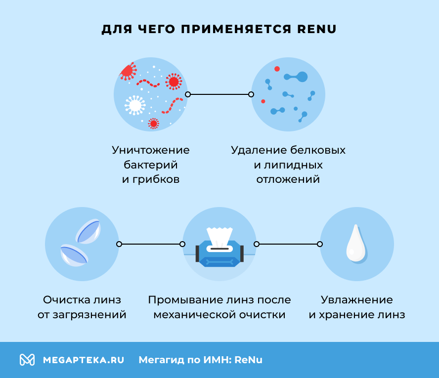 Для чего применяется ReNu