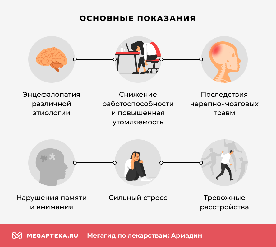 Основные показания