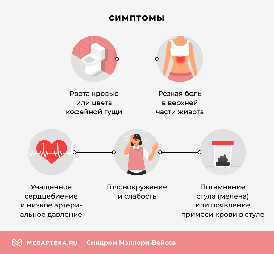 Симптомы