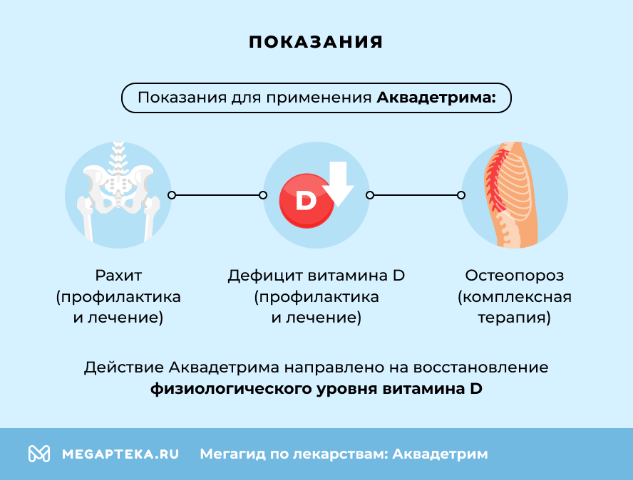 Показания