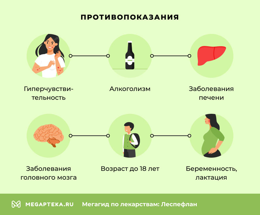 Противопоказания